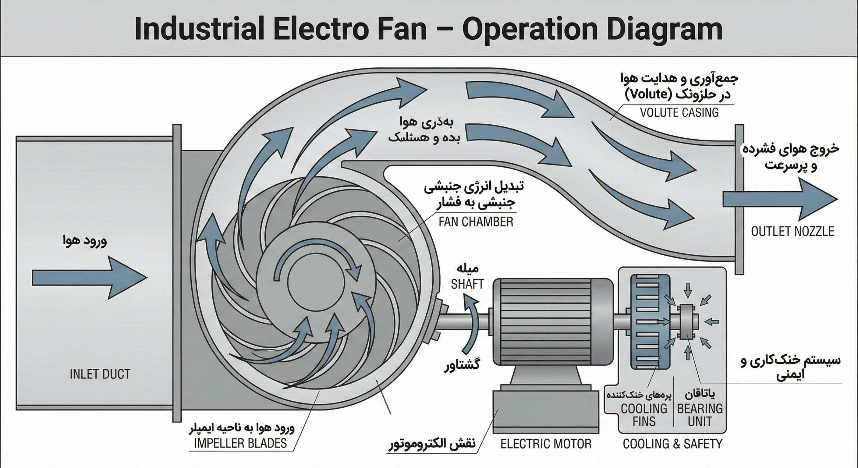 Electro Fan Diagram